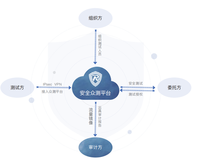 融联易云、东软、华安网信加入CSA大中华区，共筑互联网安全新防线