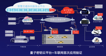 中国联通发布5G+量子融合创新成果，引领互联网安全服务新篇章