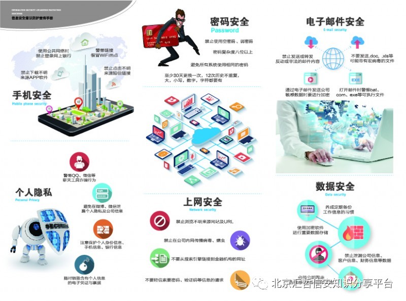 2017年最新安全意识台限时获取指南