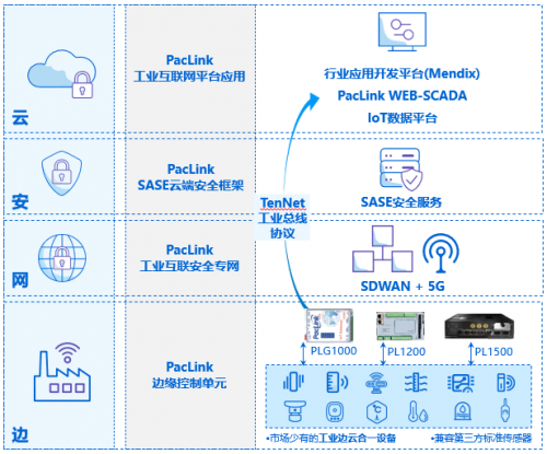 与Paclink一起探索工博会，解锁派领互联多重惊喜——互联网安全服务助力智能制造