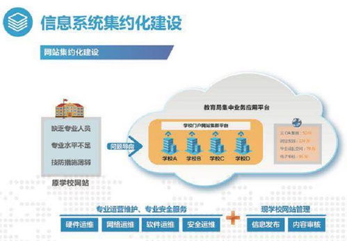 五道防火墙，筑牢闵行教育网络安全防线